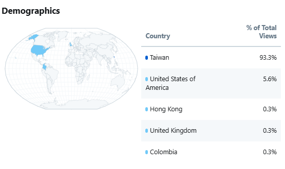 Bonny_716's tweet photo. Just found out most of you guys are from Taiwan! Tried throwing in some Chinese tags this time, let’s see if it works.😂 https://t.co/sfxoGT7S3y
