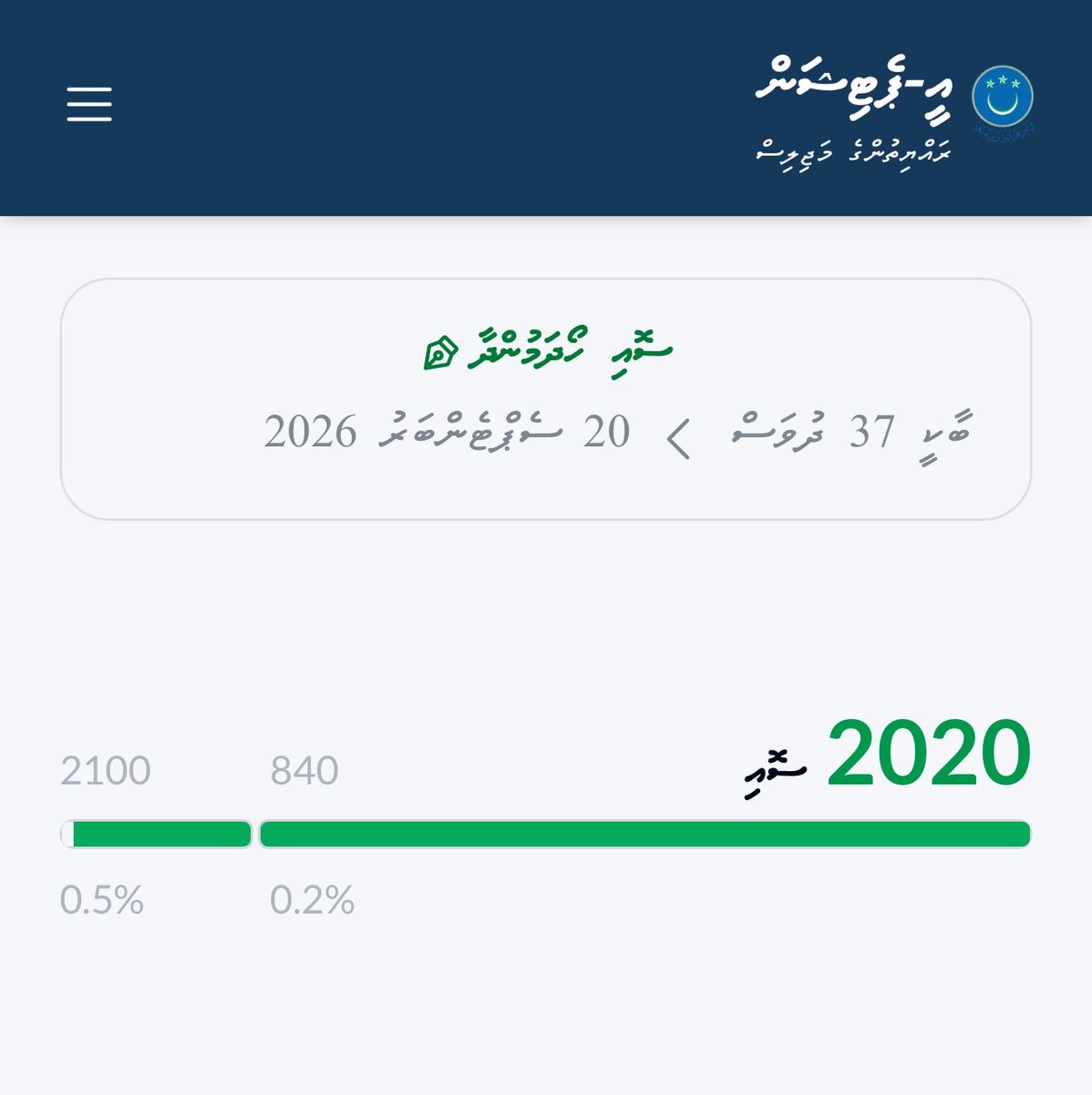 Midhuamsaud's tweet photo. Off to Addu! ✈️

Thank you @HKurusee and team, for pushing the petition forward. Excited to see how many signatures we will have by the time I land.

If this petition reaches the Majlis floor for debate, it will be the first e-petition in our history to do so.

Whatever happens with the petition, and whatever MPs choose to do during that debate, one thing should be clear, you cannot remain untouchable while betraying the people who elected you to represent them.

The days of being an MP with no scrutiny, no accountability and no consequences are coming to an end. It won’t be quite as chill and carefree anymore.

Thank you @UNDPMaldives for the e-petition 

To sign the petition: https://t.co/4eOoE5hAcn