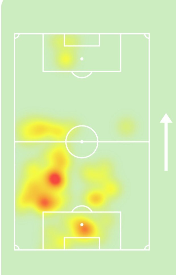 PivetesDeAco's tweet photo. Gabriel Xavier em Tieren🇨🇳 1 X 2 Shenzhen City🇨🇳. Super Liga Chinesa 23ª Rodada (15/08).

⏰️ 90' minutos jogados
⤴️ 2 interceptações
✂️ 11 cortes
🦾 4 recuperações de bola
💪 1 duelo ganho (1/5)
🚀 4 duelos aéreos ganhos (4/5)
✅️ 97% dos passes certos (36/37)

#PivetedeAço https://t.co/18OJqqFG2d