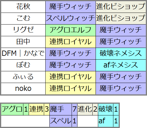tokoroten_sv's tweet photo. Extra Championship 2026 神奈川大会 (8/15 土) Top8~
#tkrtn #ecs2026
※デッキリストはリプ欄に続く https://t.co/dhGRXzxziP