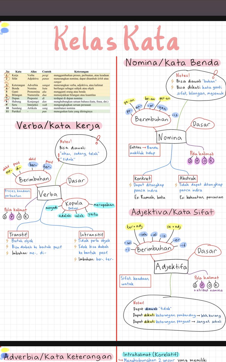 nexusnightz's tweet photo. Haloo akt 27, semigap, gapyear, dan semuanyaa yg mau nyicil UTBK. As promised a long time ago aku mau share catetan UTBK kuu so here it is:
https://t.co/REnOdta2P2
MAAF males ngerapiin, mungkin ga selengkap itu but hopefully it can help :D btw help like and rt dongs https://t.co/8sHQHsWkSW