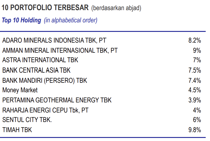 valenttt____'s tweet photo. Gokil bobot $TINS dan $AMMN lebih gede drpd $BBCA dan $BMRI. https://t.co/fnjRJQvayH