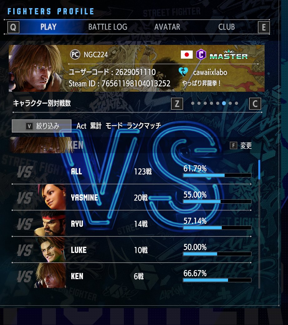 SilenceTown's tweet photo. ４キャラ目　ダイヤ４スタート123戦...長いや　サガットに対して勝率0％は草 https://t.co/vW4UGTlm7a
