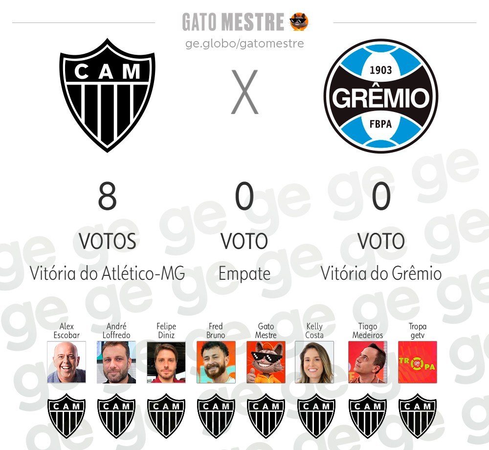 GremioTimeLine's tweet photo. Grêmio vai enfrentar o PSG no Parc des Princes? 🏟 https://t.co/bwZqN33YDs