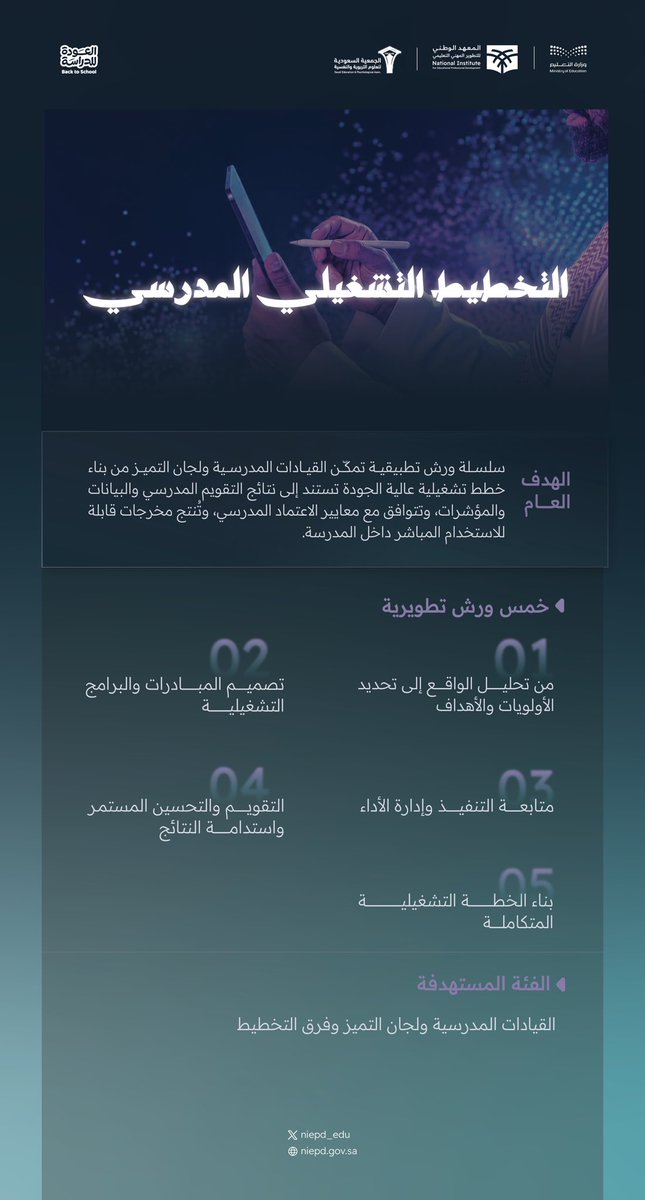 niepd_edu's tweet photo. التخطيط الفاعل يحوّل الأهداف إلى خطوات واضحة، ويمنح المدرسة جاهزية أكبر لصناعة النتائج. 

📅 16 – 20 أغسطس 
🕘 9:00 – 12:00 ص

تطوّر بشغف.. علّم بإلهام
وانضم معنا:
https://t.co/BWI9Ytrk56

#مهنة_عظيمة https://t.co/qaIlOZyOwZ