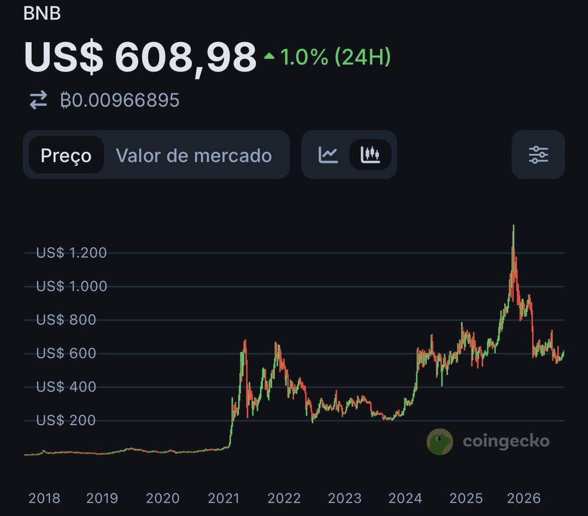 RuberSL's tweet photo. Imagine se hyperliquid:native em algum momento faça um movimento semelhante ao de binancecoin:native . Você estaria preparado? https://t.co/h4aFrAEiUF