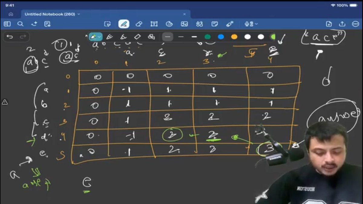 yashanshhhraj's tweet photo. Day 13 of '20 Days of Dynamic Programming' with @rohit_negi9 Bhaiya👇
1. Solve &amp; Optimized 'Longest Common Subsequence &amp; Printing', 'Longest Palindromic Subsequence &amp; Substring', 'Insertion, Deletions and Insertions for Palindrome'

@CoderArmy #CoderArmy #dp20 #DynamicProgramming https://t.co/EcMXYp2g0d