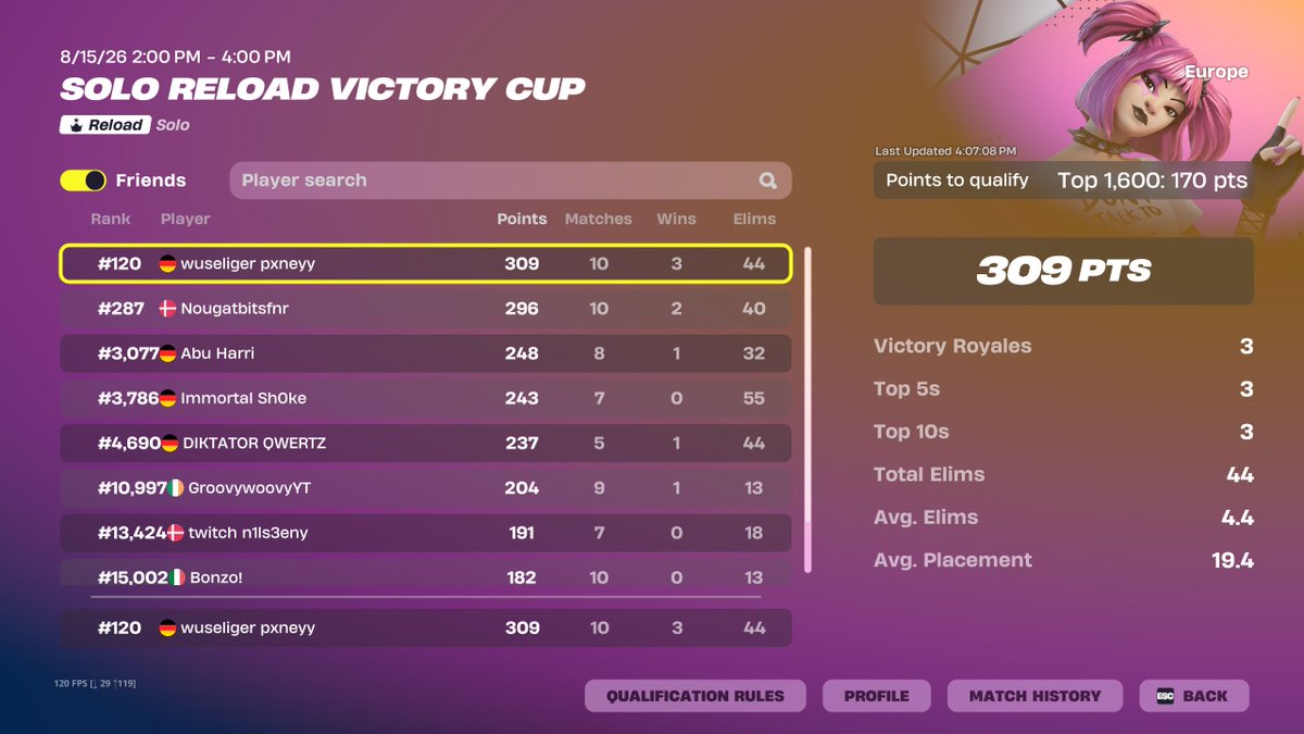 PxneyyFN's tweet photo. Qualed. Fuck this GameMode... https://t.co/V9HSJbs7Up