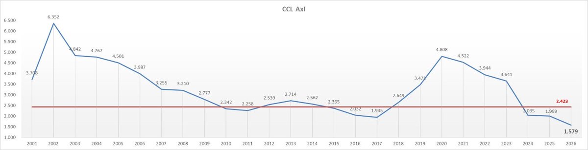 Kaseros1977's tweet photo. Este del CCL es inedito. 
#Dólar https://t.co/iFYhTpDQf2
