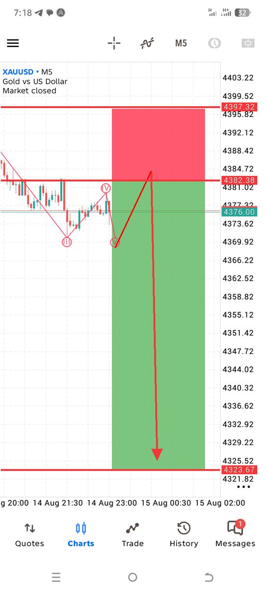 KingGoldMarket's tweet photo. @XAUUSD GOLD📊 📉
Gold Sell On Monday 
🎯  Entry 4383/4388
🎯TP Target 🎯:4365/ 4350 Confirm https://t.co/4MC78oMKEI