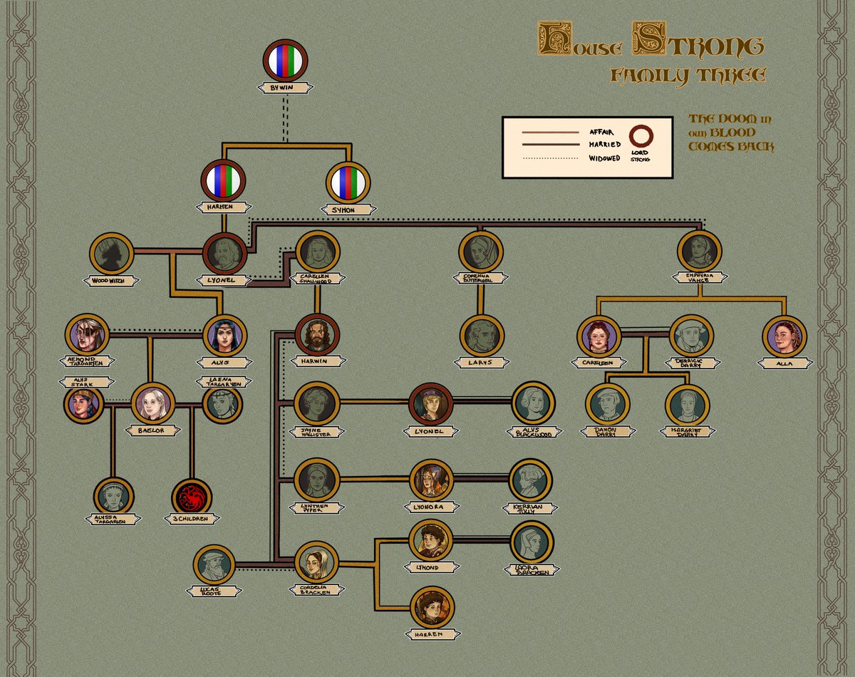Chiarart13's tweet photo. House Strong family three in TDIOBCB 
#housestrong #harwinstrong #cordeliabracken #ocs #strongoc #thedoominourbloodcomesback #tdiobcb #fanfic #fireandblood #asoiaf #asoiaffanart #familythree #asongoficeandfire #hotd #digitalart #sketch #alysrivers #aemondtargaryen https://t.co/Xm7hZCvm6w