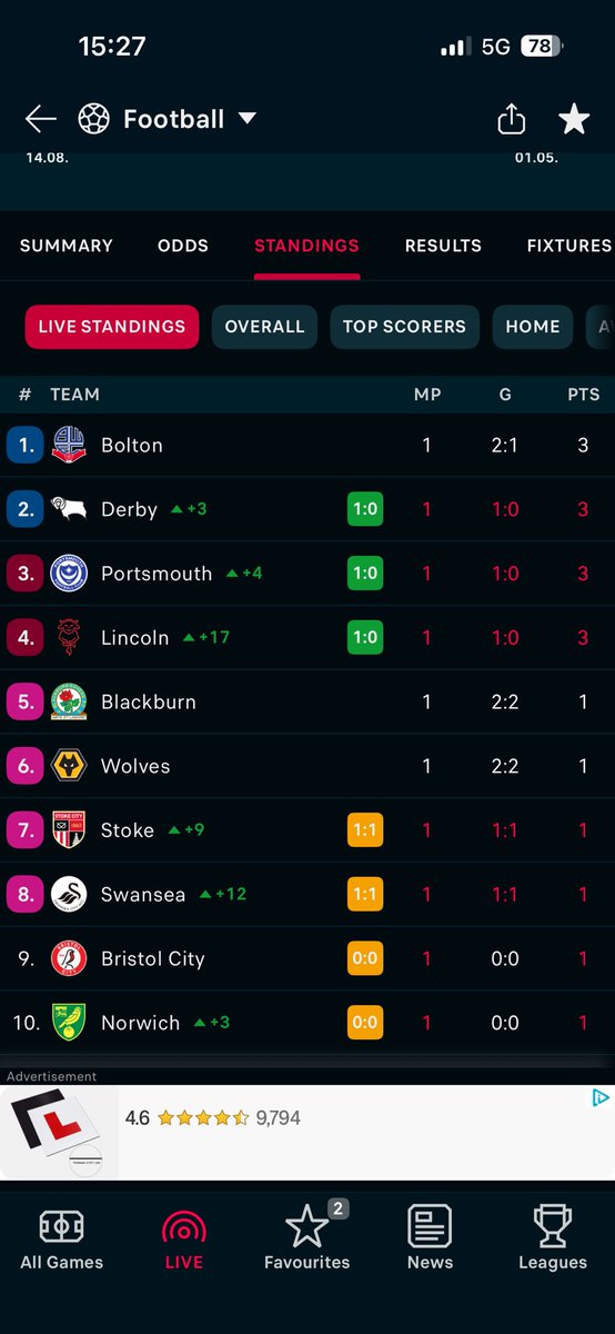 KianDCFC's tweet photo. Call the season off, only fair🫣 https://t.co/oXLiQW1WYj
