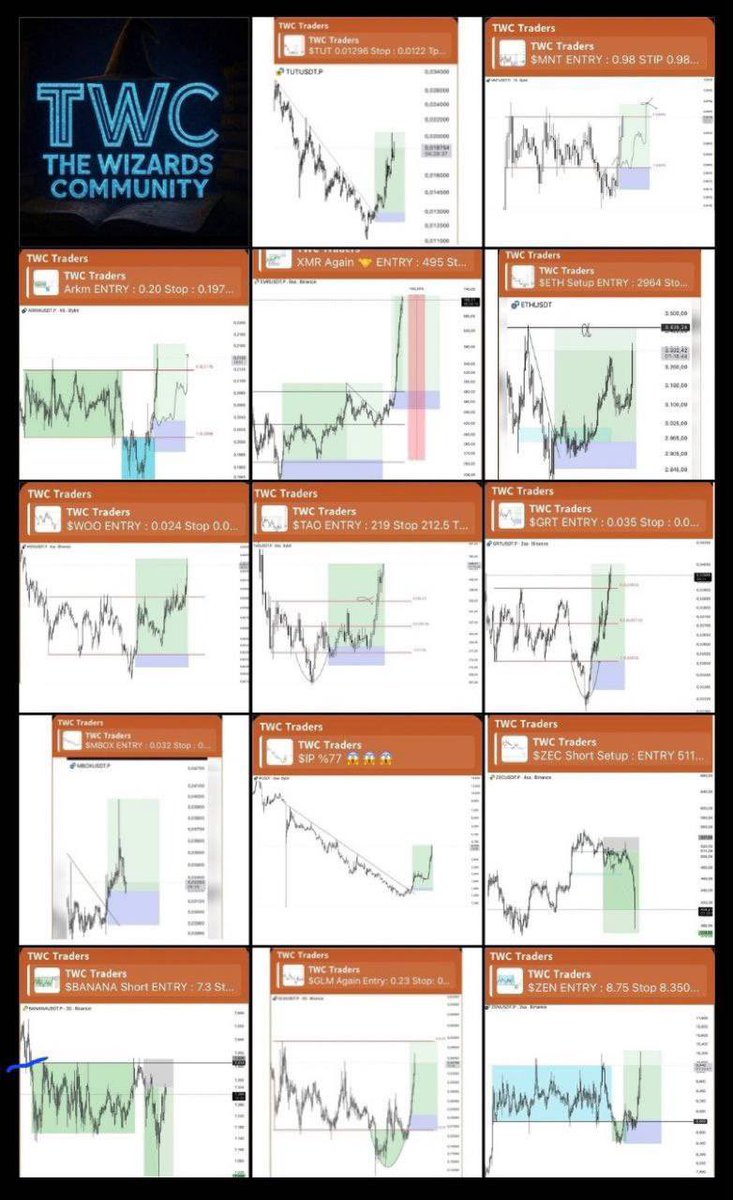 LSTraderCrypto's tweet photo. TWC Traders continues to grow. 🤌🏻

With the right charts, regardless of the market’s condition or volume, we continue to achieve good results. 

Link to join the Telegram channel: https://t.co/hSFpOUcAFk

Stay tuned for new charts and the new season, and don’t forget to join the group.