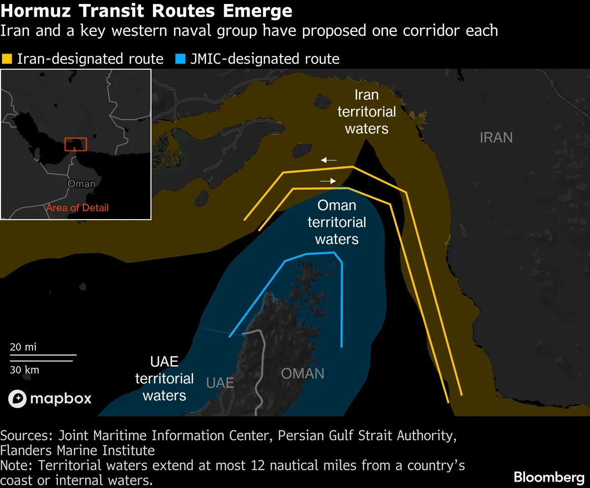 amalizadeh's tweet photo. "Iran and Oman appear to be edging closer to a deal on how the Strait of Hormuz should be managed, agreeing on routes through the key waterway that's proved a major stumbling block in efforts to end almost six months of war between the Islamic Republic and the US." https://t.co/yn9mFAdd1l