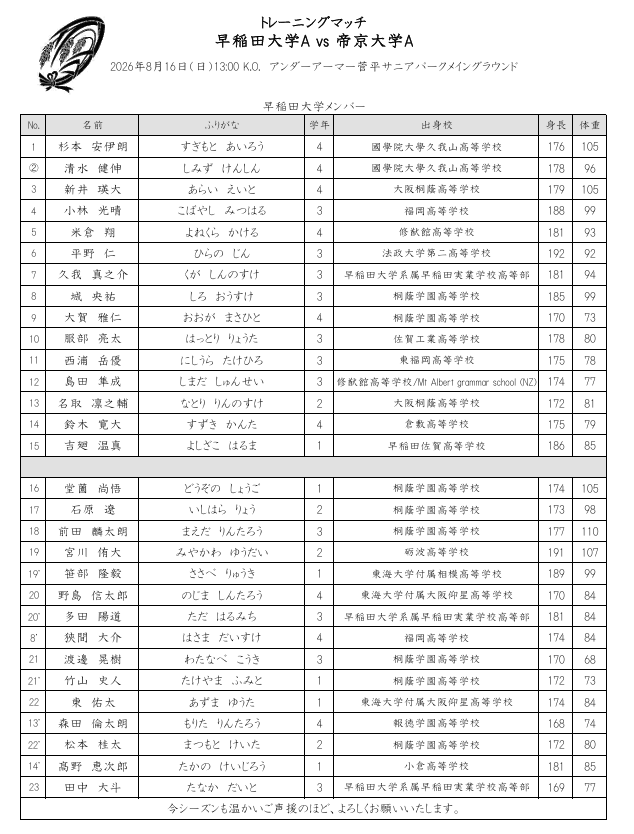 waseda_rugby's tweet photo. 【トレーニングマッチ 帝京大学A戦】

平素より早稲田大学ラグビー蹴球部の活動に多大なるご支援、ご声援をいただき、誠にありがとうございます。

8月16日（日）帝京大学A戦メンバーです。

温かいご声援、何卒よろしくお願いいたします！ https://t.co/0US6vYoQlW