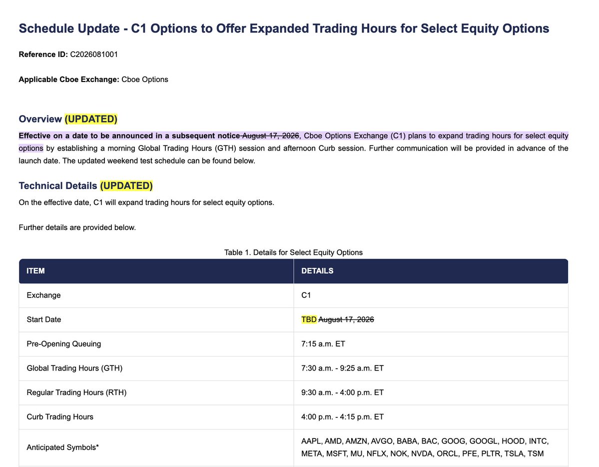 StockMKTNewz's tweet photo. CBOE was planning on letting options contracts on certain single stocks begin trading at 7:30AM ET starting on Monday

They had to delay the launch indefinitely for what appears to be regulatory hurdles https://t.co/aHIIHOocfR