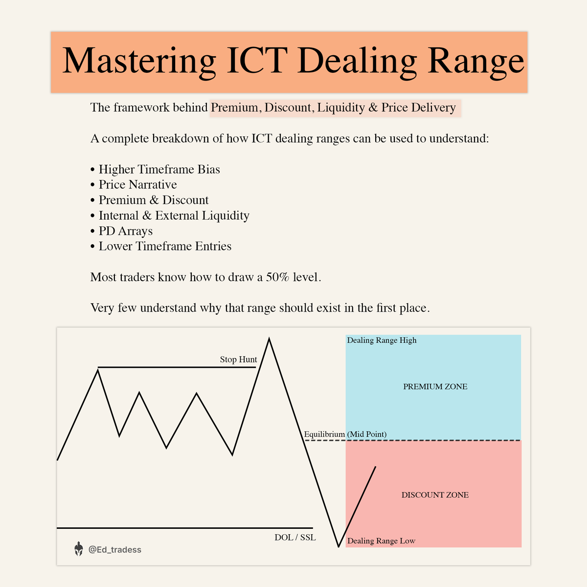 Ed_tradess's tweet photo. Mastering ICT Dealing Range💡

Most ICT traders know Premium & Discount. Very few understand the Dealing Range behind them.

They mark 50%, draw a premium and discount box, and move on.

But the real question is:

Why was that range chosen in the first place?

Because the wrong dealing range can completely change how you interpret price.

In this thread, I break down how ICT Dealing Ranges help you understand:

→ How to select the correct range
→ Premium, Discount & Equilibrium
→ Higher Timeframe Bias
→ Price Narrative & Repricing
→ Internal & External Range Liquidity
→ ERL → IRL → ERL delivery
→ PD Arrays inside the range
→ Lower Timeframe Entry Refinement
→ Draw On Liquidity

Most importantly, you'll learn how all of these concepts connect into one framework for reading where price is, where it may reprice, and where it may deliver next.

Study the thread below to master ICT Dealing Ranges.

A Thread 🧵