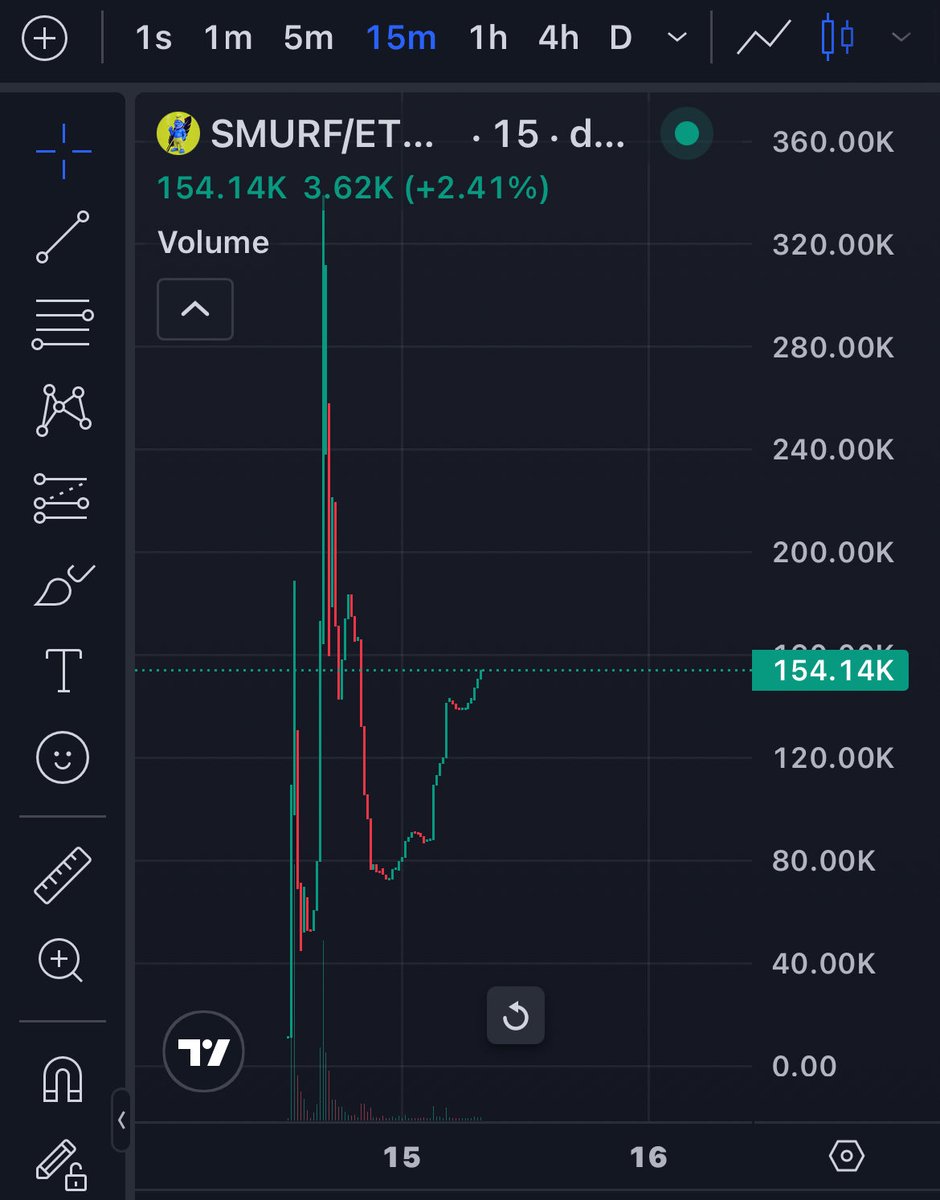 GeoOnchain's tweet photo. I woke up with a revelation. Flywheel too strong. And we only gonna make it stronger.

Deflationary is the future. If you are actively on Robinhood and don’t know about this historical and now unique experiment. Then DYOR, like asap. 

Fuck inflation, let it burn 🔥 https://t.co/DxBur3Wf4Z