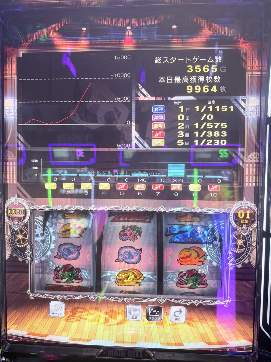 kasan12209's tweet photo. そいや２日打って15000枚でた。笑
今日合わせ万枚かましてやった https://t.co/Iu38rzNKII