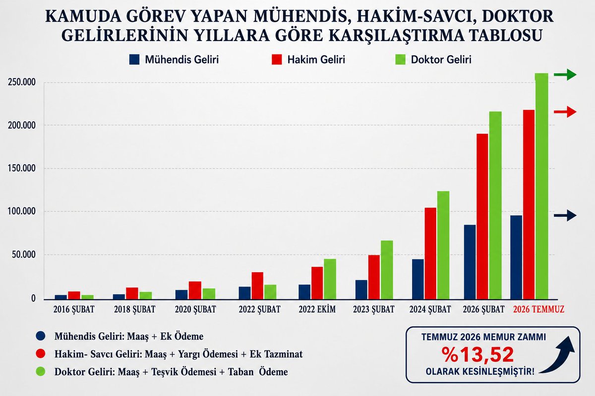 hakankaa82's tweet photo. @MemurSenKonf Kamu Mühendisleri olarak artık özlük ve mali haklarımızın iyileştirilmesini ve Mühendislik Meslek Kanunu'nun çıkarılmasını bekliyoruz... https://t.co/WsdO2fSgoJ