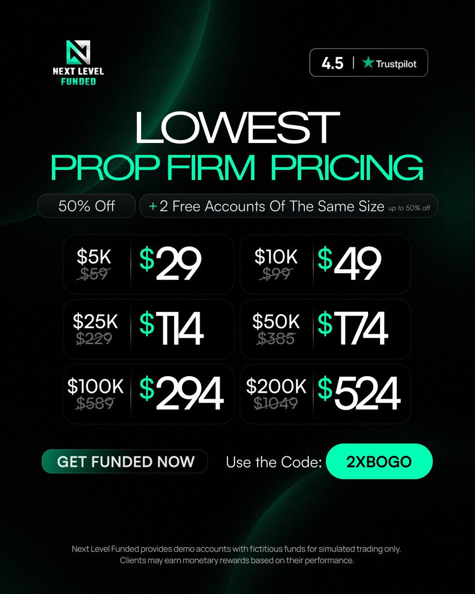 khaleefeer's tweet photo. 🔥 NEXT LEVEL FUNDED — BIG OFFER! 🔥

Looking for affordable prop firm accounts? This deal is for you! 

 50% OFF
+ 2 FREE accounts of the same size
💰 $5K — $29
💰 $10K — $49
💰 $25K — $114
💰 $50K — $174
💰 $100K — $294
💰 $200K — $524

🏷️ Use Code: 2XBOGO

Don’t miss this https://t.co/Af6z8TT7Pd