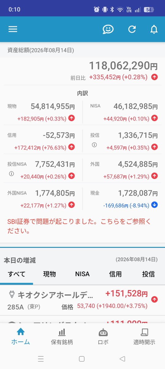 OuGenhi's tweet photo. 最新の総資産状況をまとめました。
アプリ連携外の資産も合算して、大台キープです。

・アプリ管理資産：118,062,290円
・その他（iDeCo/資本金/預金）：17,000,000円
【総資産額】135,062,290円

#資産公開 #投資家さんとつながりたい #資産管理 https://t.co/tEfwCDdpqM