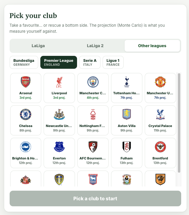 footholics's tweet photo. ⚽️Yesterday this blew up in Spain, and a lot of people asked for their own league.

Here you go: Premier League, Bundesliga, Serie A and Ligue 1. Real 26/27 squads and fixtures.

Pick a club, set your XI and tactics, play the season matchday by matchday.

https://t.co/2ABXV5fMZY https://t.co/mdQmN9MeCM