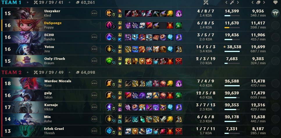 maistens's tweet photo. @drewlevin I seriously have to ask. Our Kled was basically running it down, around his 3rd death he's just been AFK in spawn, moving so he doesn't get AFK warning, he's typing to the enemies if we have summs or not, and he's permanently typing "u don't get LP gc", yet https://t.co/PWUVQQbSZa