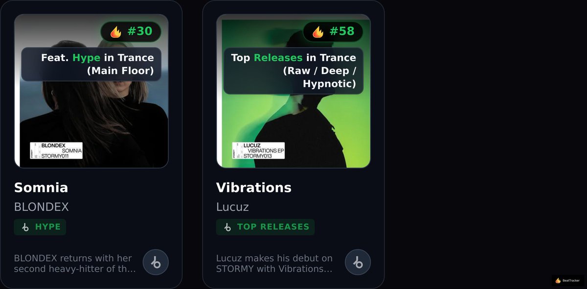BeatTracker's tweet photo. @xtormyshoww is CHARTED 2x @ Beatport. BIGUP to Lucuz README https://t.co/Z9AzYZRTQz https://t.co/cdGK4ymfWI