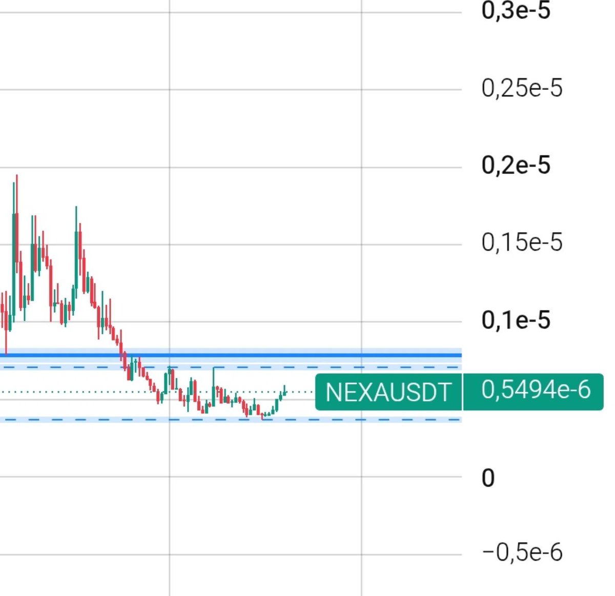 vandayf41534's tweet photo. #NEXA  $Nexa The bomb is back and ready to explode 🔥💯✅🚀The halving seems to have worked 😎 https://t.co/e16sRuTx4o