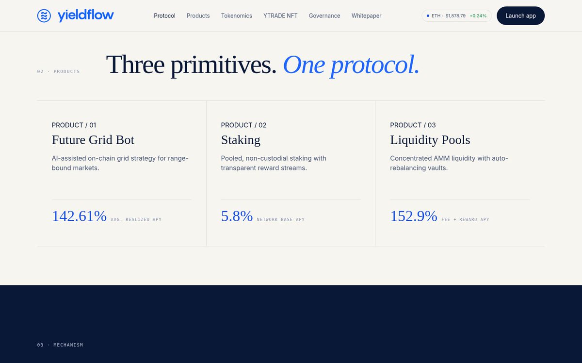 yieldflowdotcom's tweet photo. You should not need a second job to earn in DeFi.

Most vaults ask you to understand the strategy. YVault asks you to deposit.

It is the deposit-and-leave layer on YieldFlow. One vault. Smart contracts allocate and compound. 42 active vaults on the protocol right now.

No deposit fee. No withdrawal fee. Custody stays with you. No KYC.

If you want yield and you do not want to babysit positions, this is the product.

Open a vault.
https://t.co/NZXueS3ChD