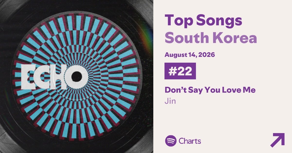 seokjin_chart's tweet photo. 【 스포티파이🇰🇷 】

📈일간 | 08.14(금)

● Top Artists 
#29🔻02 #방탄소년단진 

● Top Songs
#22🔺02 Don't say you love me (DSYLM)

⇨ DSYLM는 35,870 streams로 852 증가했습니다.👏🏻 https://t.co/hwzGsT62EF