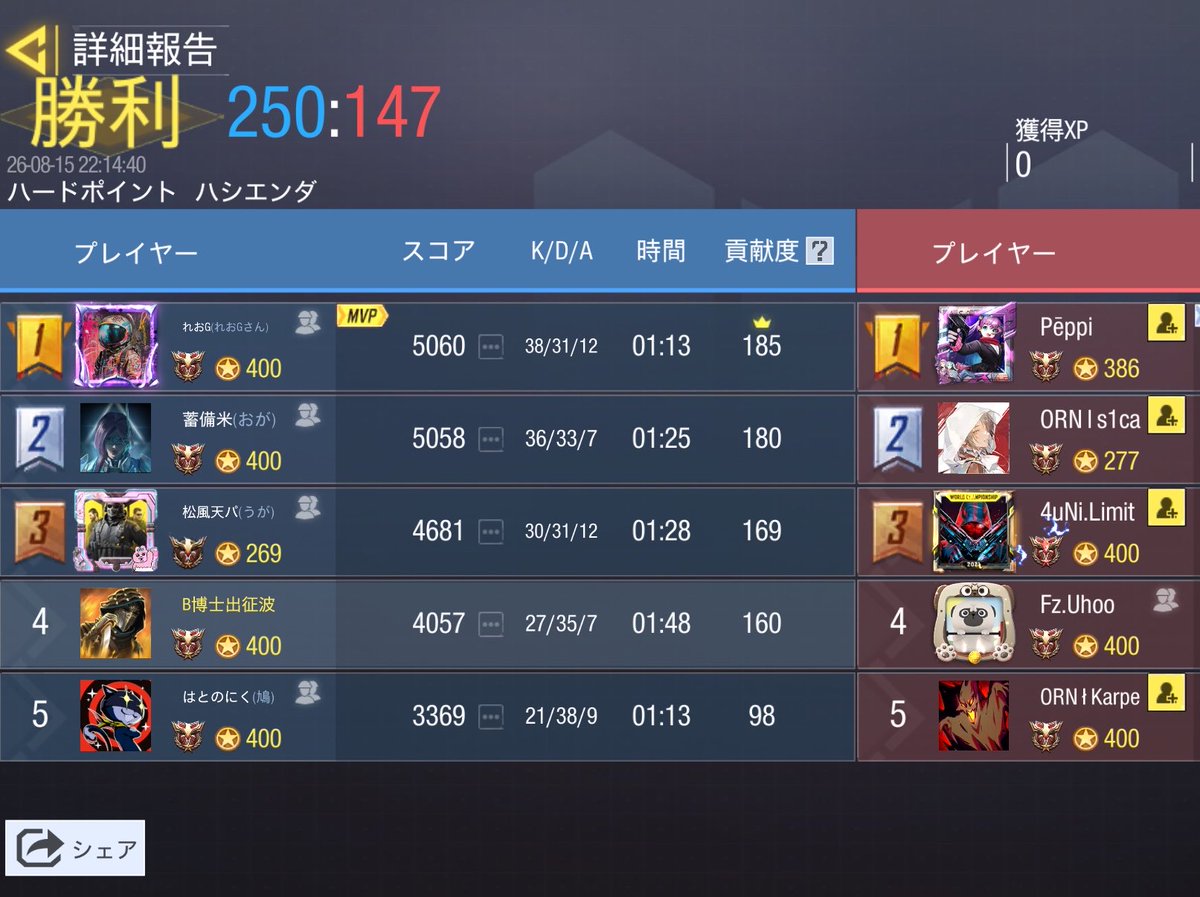 Evolvecodm's tweet photo. 8/15 22時

@TeamOrion2trt 様

3-1 win
対戦ありがとうございました💫 https://t.co/DfGQD3bkS1