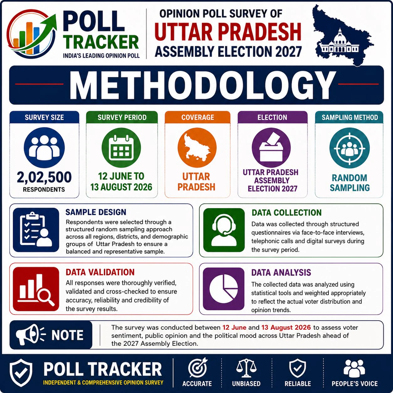 Poll Tracker (@PollTracker) / X