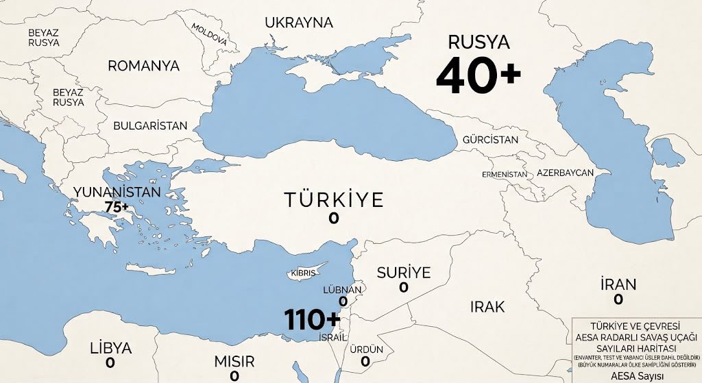 Hadiyorumla's tweet photo. Türkiye ve çevresindeki ülkelerin envanterindeki AESA radarlı savaş uçağı sayıları

Daha net görmek için resmi büyütebilirsiniz https://t.co/vNXjwSnsdy