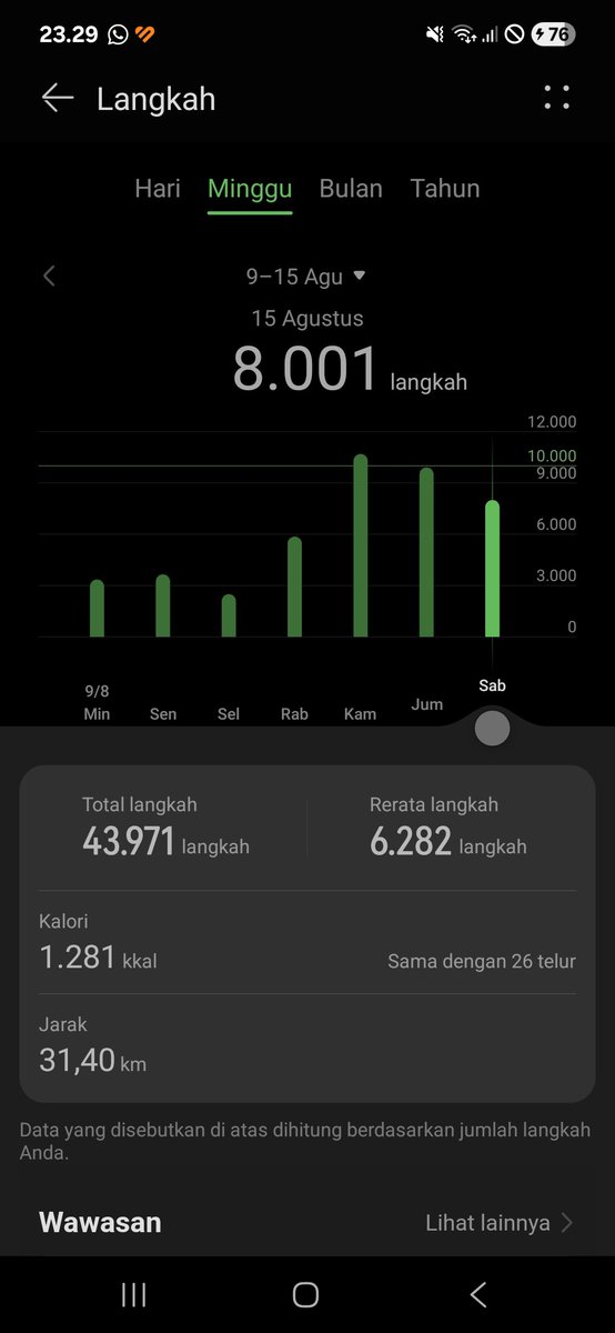 Nelssca's tweet photo. Pup gua lancar kebantu jalan² di bangsal sih😀 https://t.co/884qkwJq6M