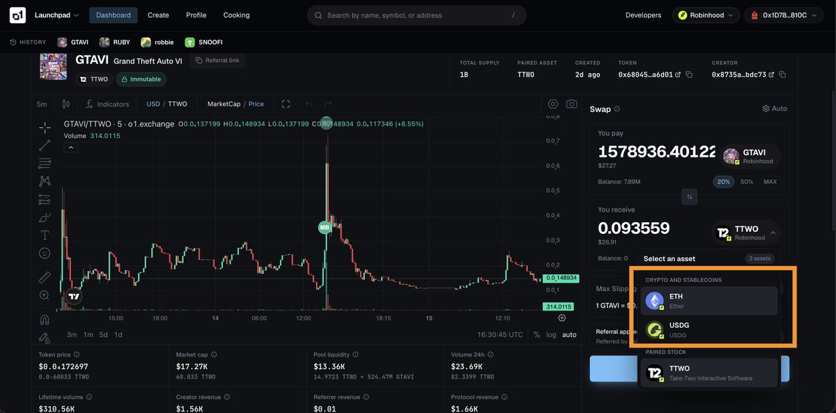 stambouli_o1's tweet photo. You can now trade @RobinhoodCrypto Stock Tokens against ETH and USDG on @o1_exchange https://t.co/jv67JzrLK0

We've supported every Stock Token since day one — but until now they could only be quoted against other Stock Tokens. New quote-token routing removes that constraint.

Same rails carry @base RWA tokens when they land.