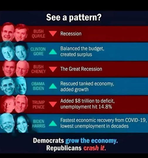 JamesTate121's tweet photo. We live in the United State of Amnesia. 🙄 https://t.co/bZc5Ydj0IR