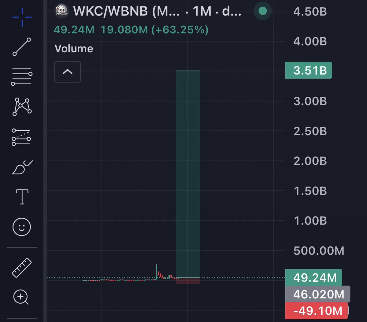 CWEmbassy's tweet photo. My long outlook for $WKC 🚀 https://t.co/d8XuqH6zWX