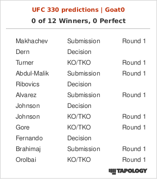 Goat0Burner's tweet photo. #GoatPicks for all the individuals who care
#UFC330 https://t.co/7qGL7rIlQH