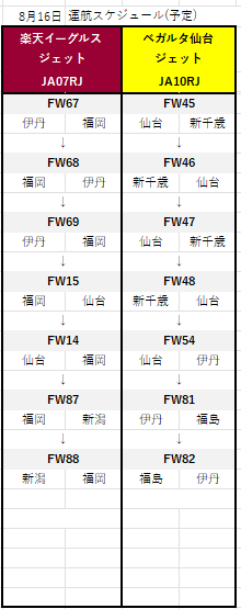 IBEX_musubimaru's tweet photo. ＜本日8/16の特別ジェット運航予定便＞
https://t.co/6JZPjgtEC1 https://t.co/AfjFDagDHH