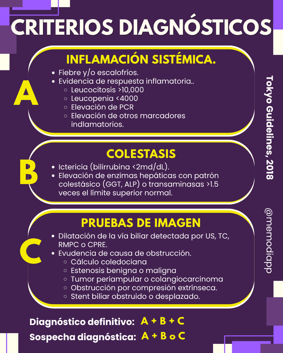 MemodiApp's tweet photo. La colangitis aguda es una urgencia médica que puede causar presión alta en el sistema biliar y choque séptico si no se trata rápido.

Tokyo Guidelines, 2018. https://t.co/WJjGiMPuqg