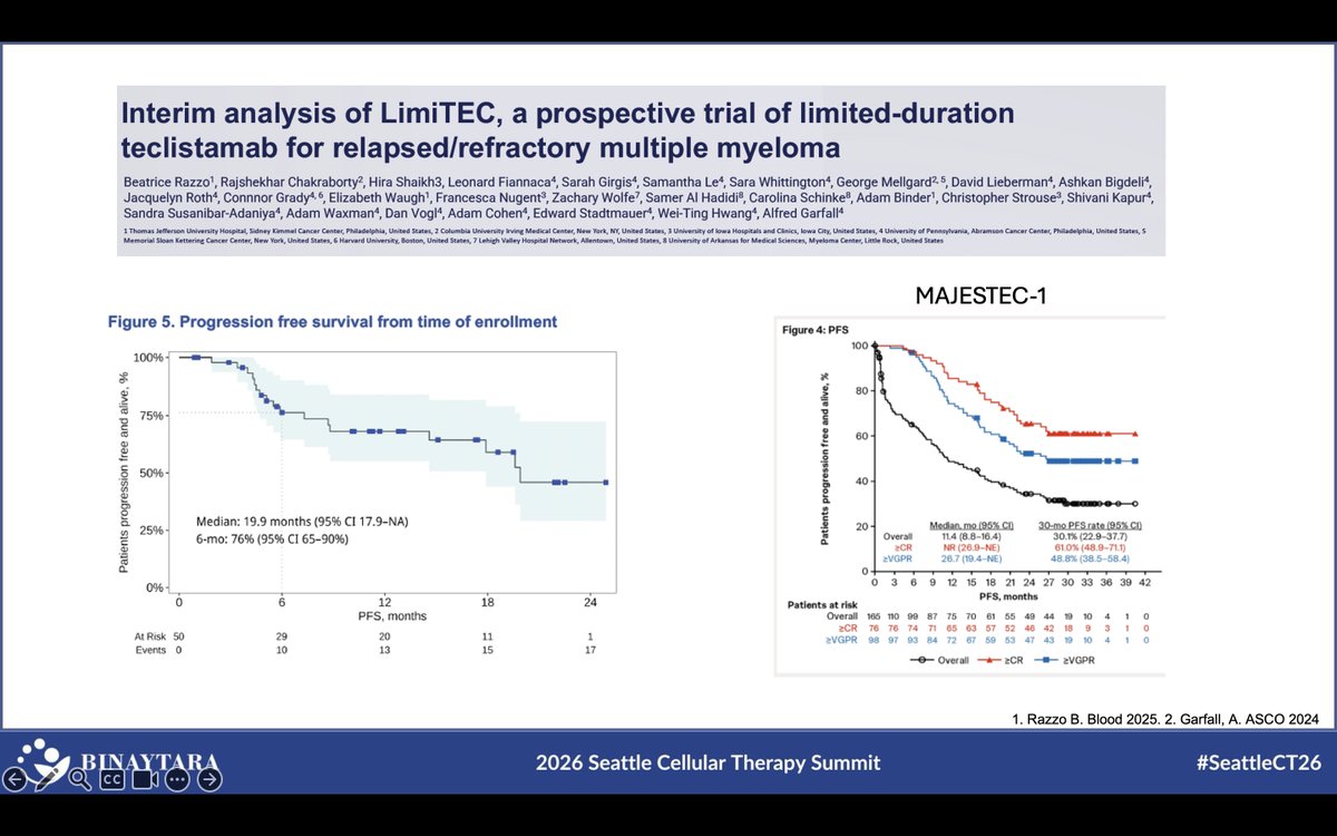 Interim analysis of LimiTEC — limited-duration teclistamab in R/R myeloma — SeattleCT26 slide