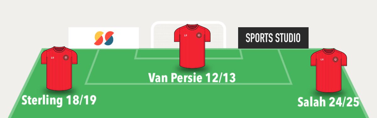 TomL1ttle_'s tweet photo. Which front three are you taking? https://t.co/hydoEn3dOw
