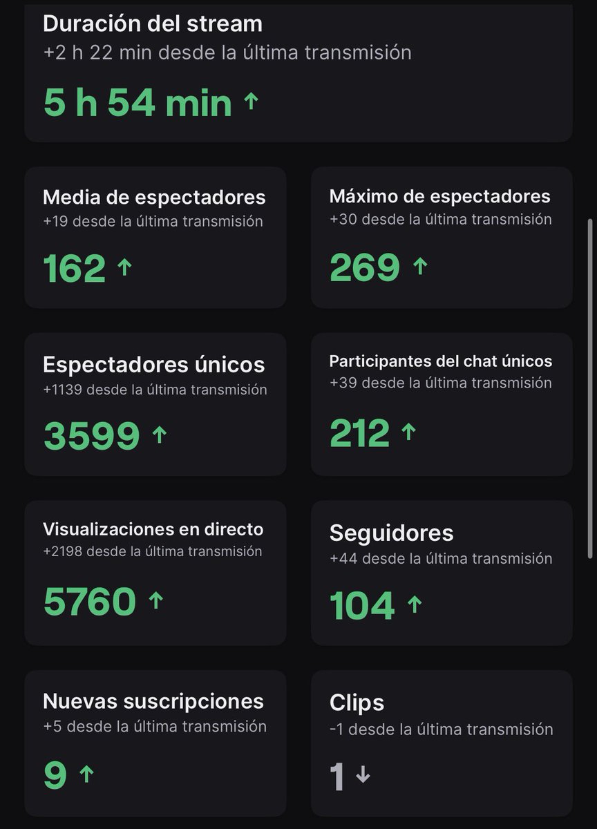 ntwilloww's tweet photo. GRACIAS💖 os queremos mucho https://t.co/dczzmRJFUv