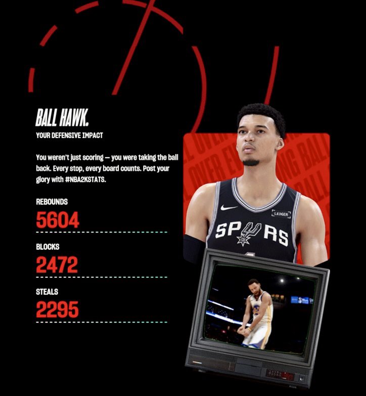 TWadeGaming's tweet photo. Not half bad for an βold headβπ΄π» #nba2kstats https://t.co/QV66I1dhp3