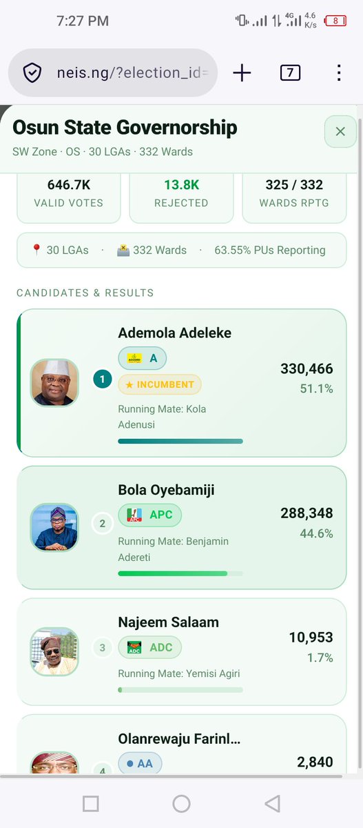 TSAM74127712's tweet photo. @davido @inecnigeria Active https://t.co/Mrqjp08KF9