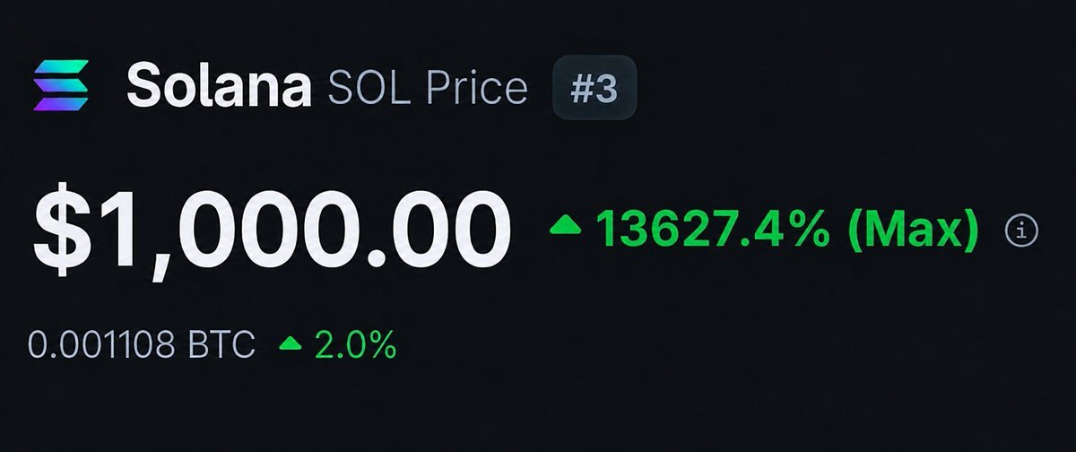 SolanaHub_'s tweet photo. Hey @grok 👀

When will $SOL hit $1,000? 🚀 https://t.co/YA7wazEIJy