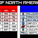 Photo by Retro Football of North America (@RFNorthAmerica)