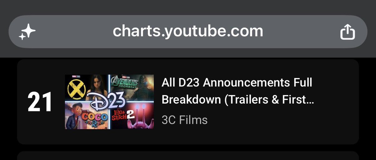 3CFilmss's tweet photo. Made it on the YouTube Trending page!Thank you guys 🙌🏻🙏🏻 https://t.co/lii5igKMg9